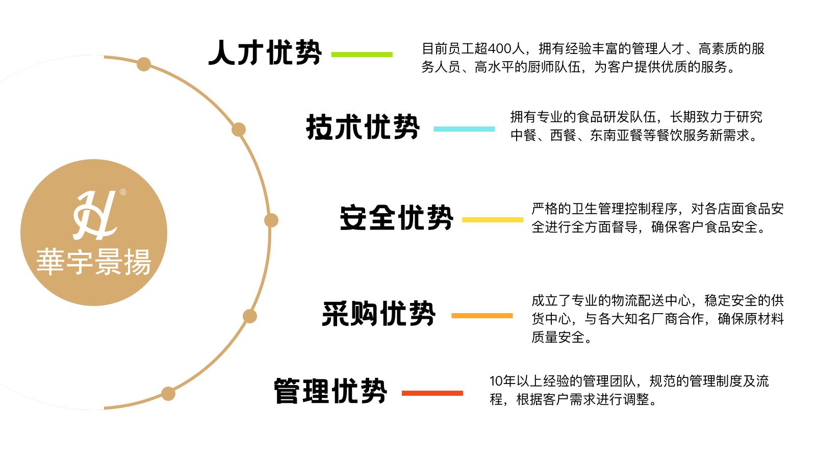 关于我们优势